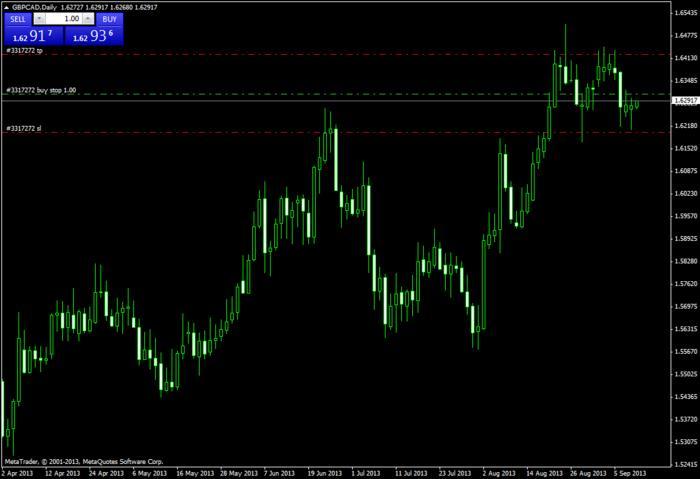Forex price action forum