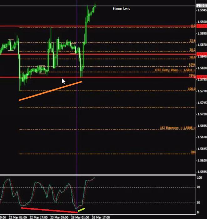 Inner circle trader forex factory