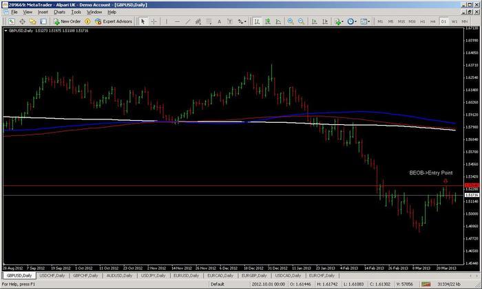 Zorro forex trading