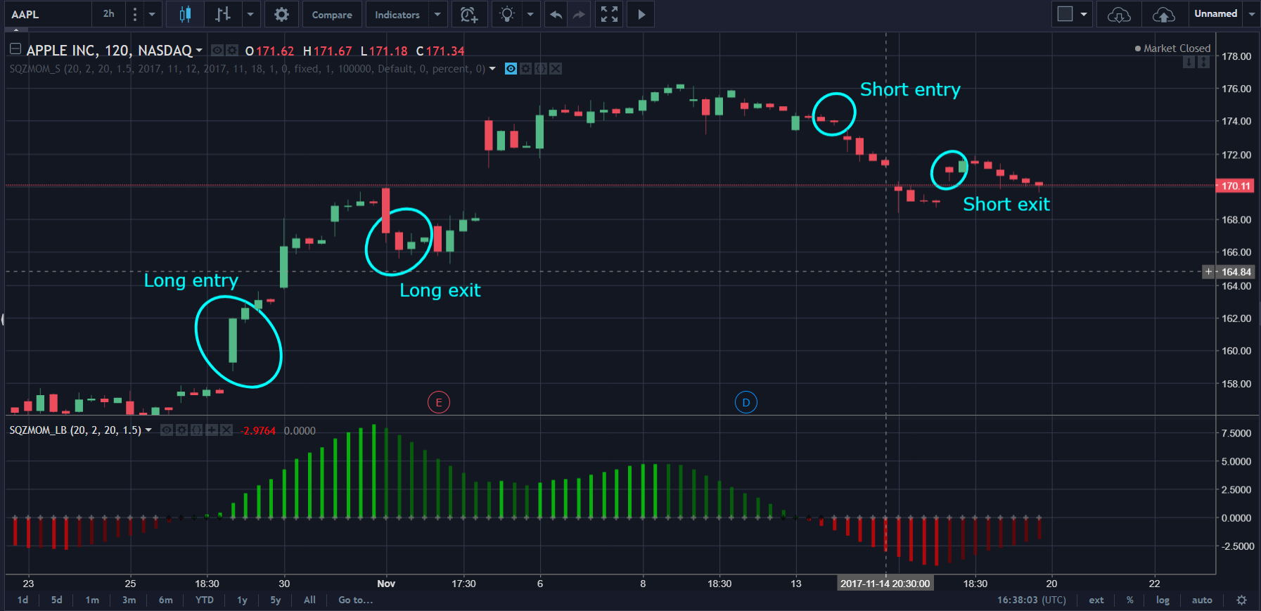Ab squeeze forex