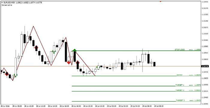 Forex kurser euro