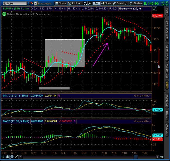 Forex scalping strategy babypips