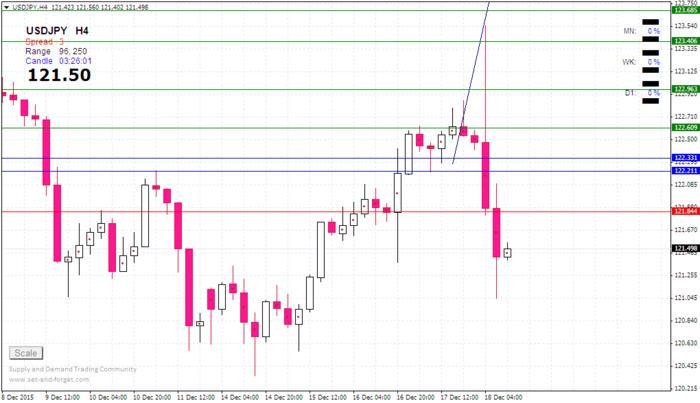 Ace trading system