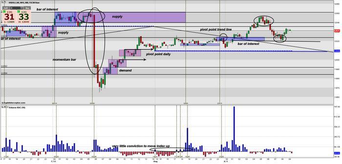 Vroc forex
