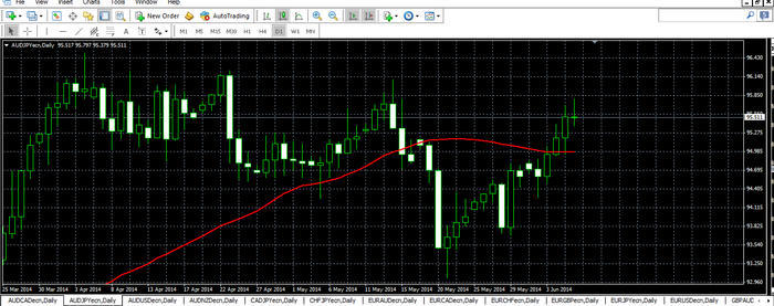 Forex fsr away