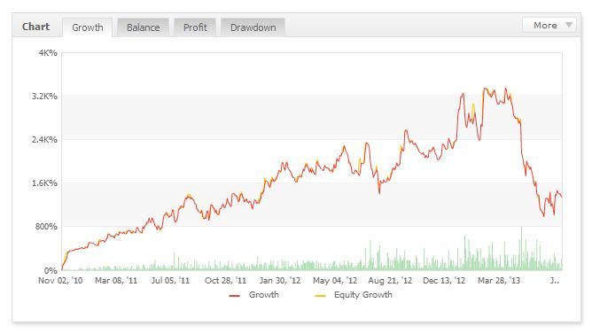 Forex growth bot download