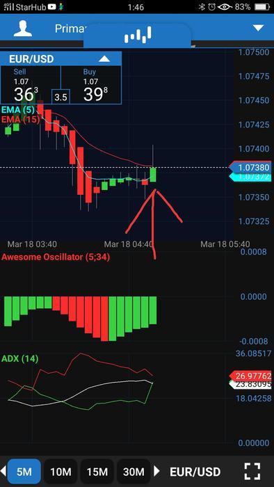 Multiple moving averages forex