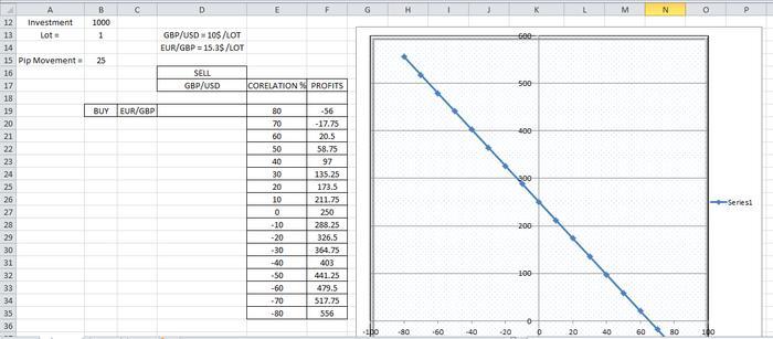 Forex correlation expert advisor