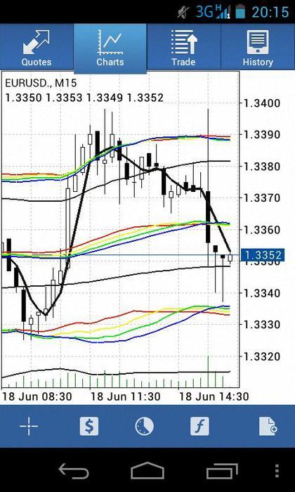 Forex trading strategies babypips