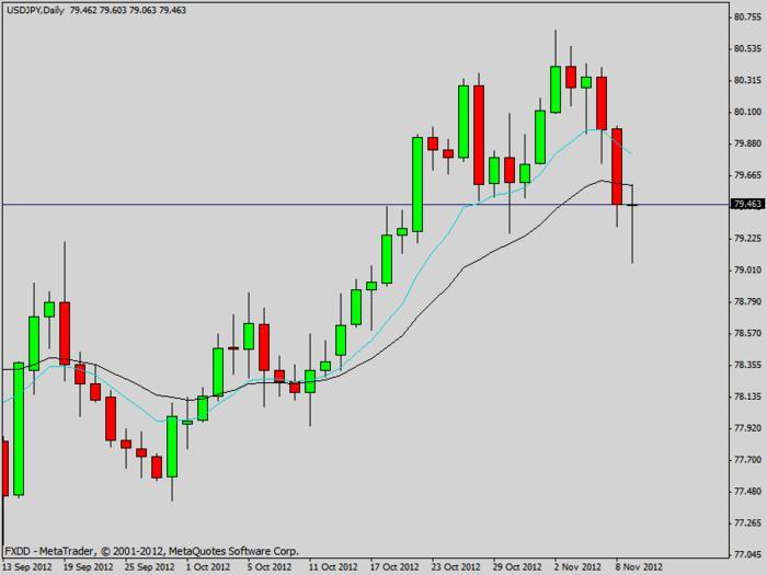 Forex ace system