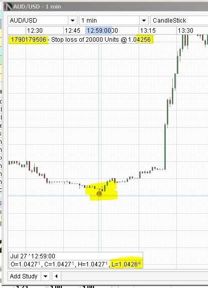 Forex triple b forum