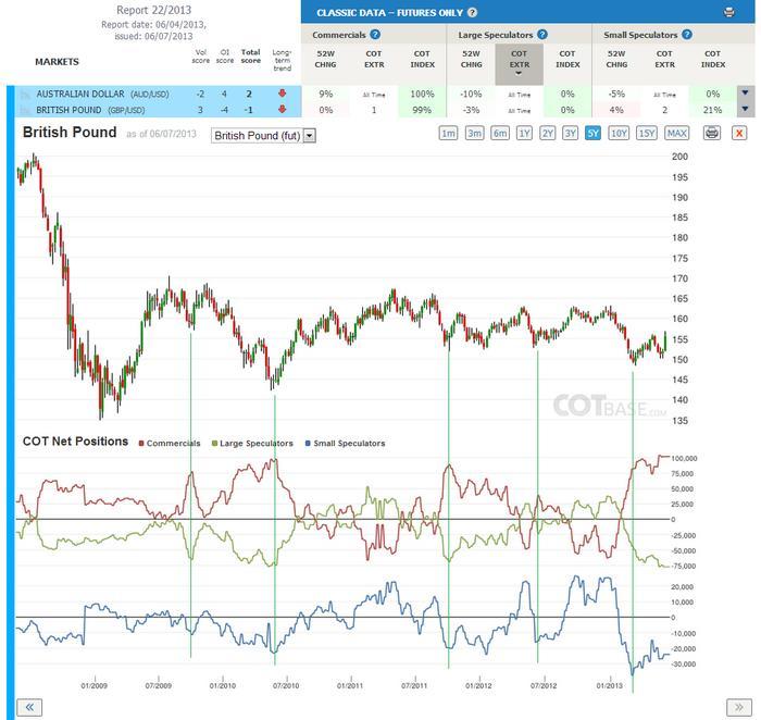Co-ls forex