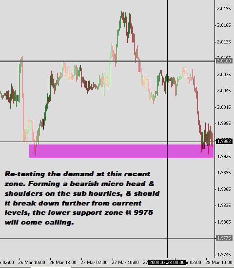 Forex trading alternatives