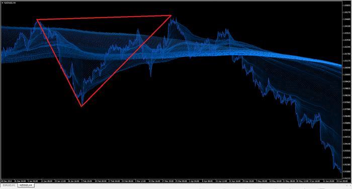 Forex pyramiding technique