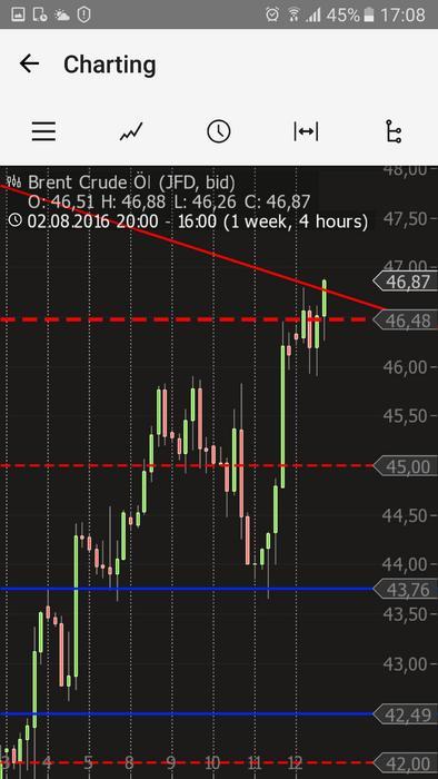 Turbo forex trader