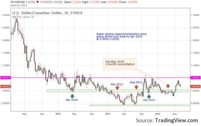 45 ways to avoid losing money trading forex.pdf