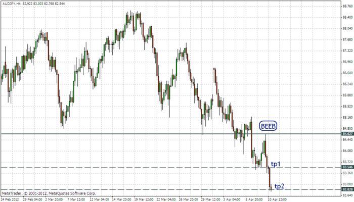 Ce este forex forum