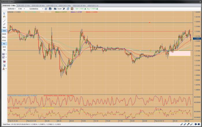 Ce este forex forum