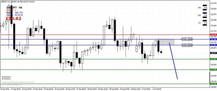 Forex entering forum