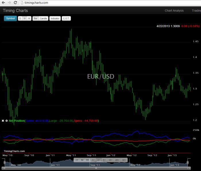 COT data to indicator Beginner Questions Forex Trading