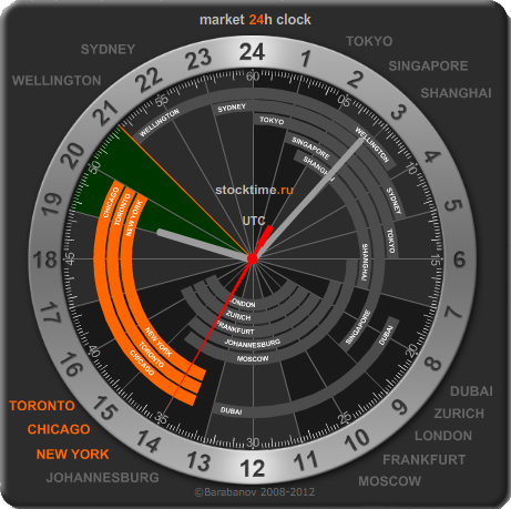 forex clock widget