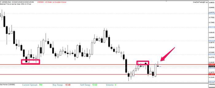 Aaron c forex