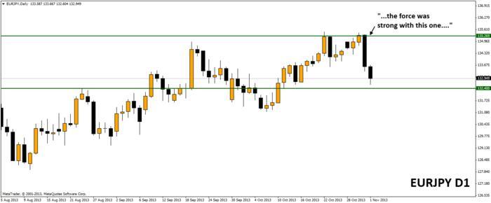 Ibs forex forum
