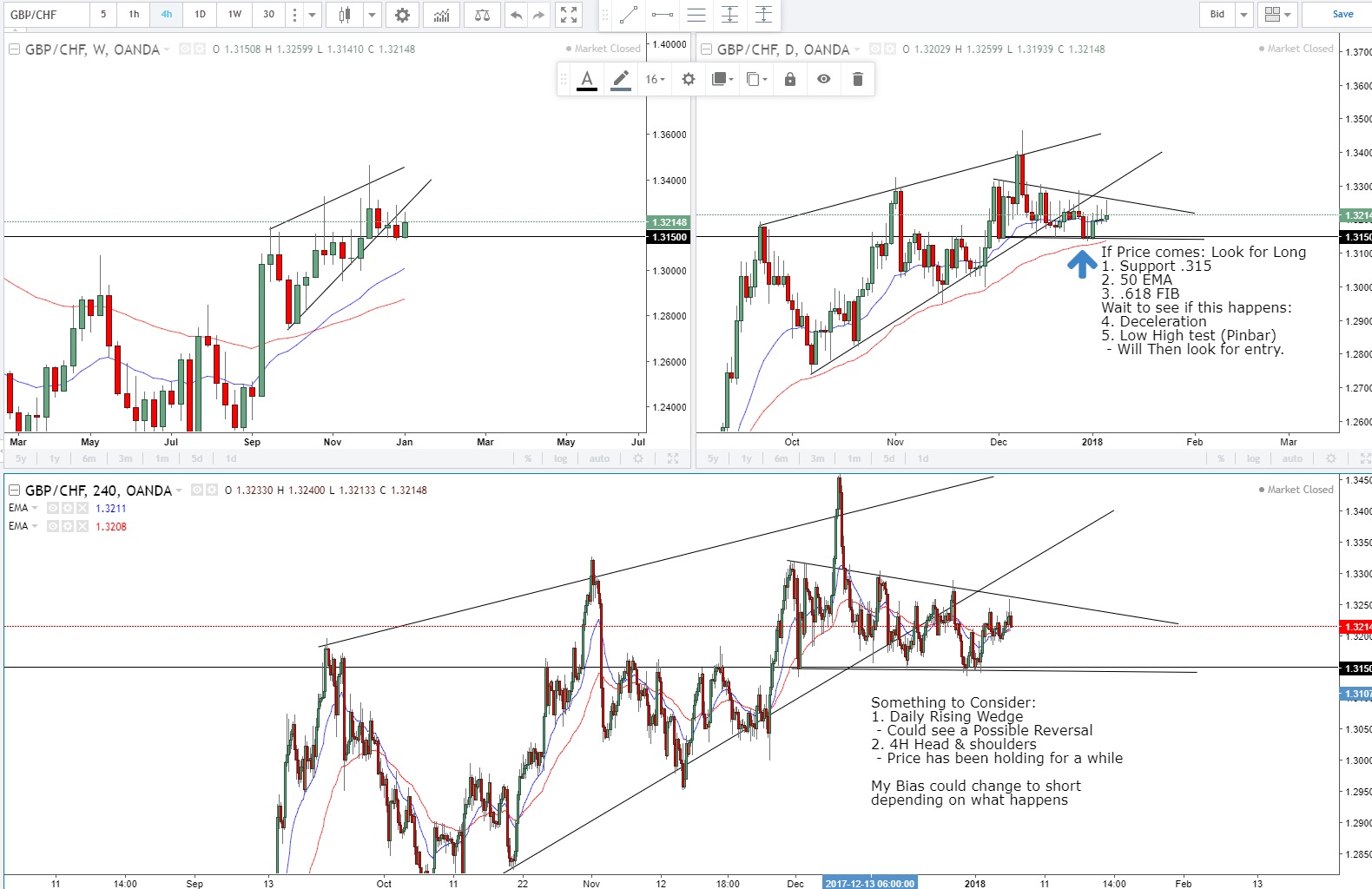 Afb forex review