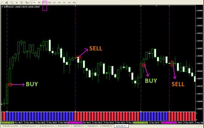 The ultimate trading system