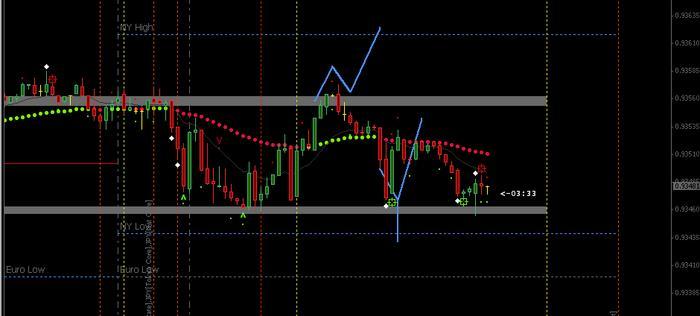 Ej forex chart