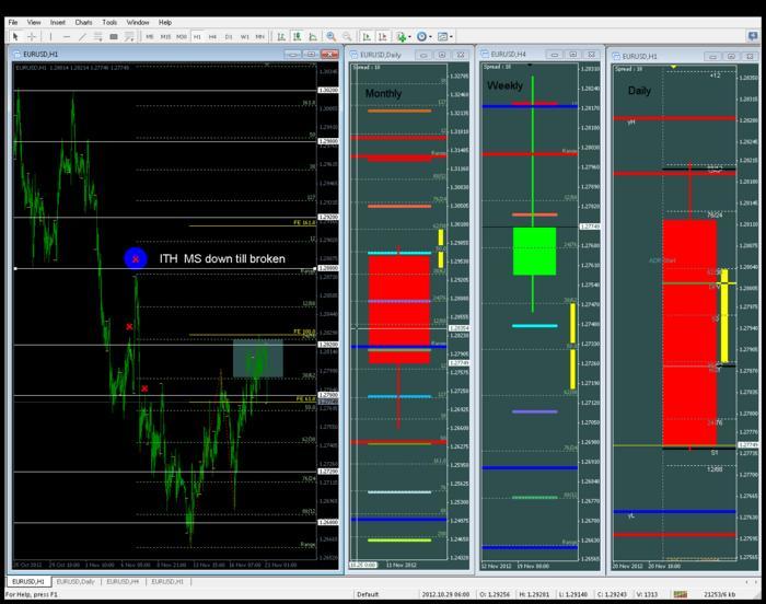 Inner circle trader forex factory