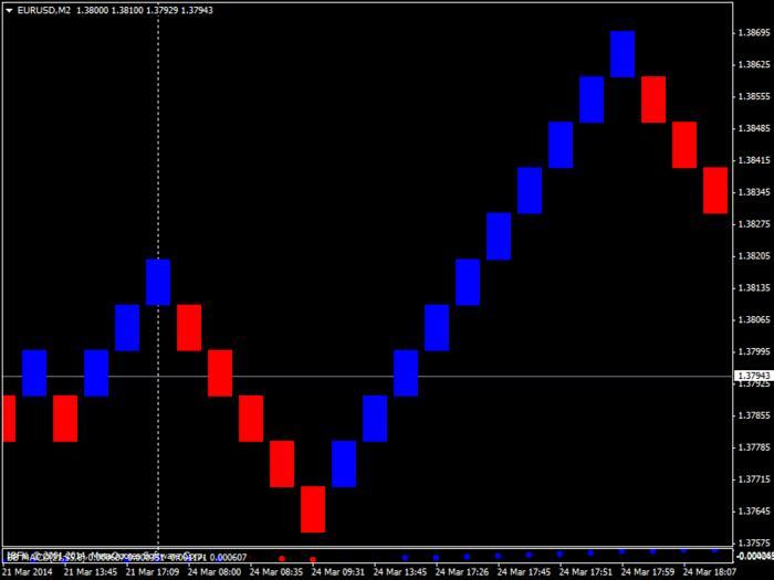 Joe nemeth forex