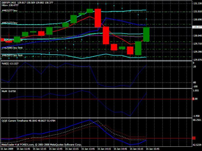 Gbp jpy trading system