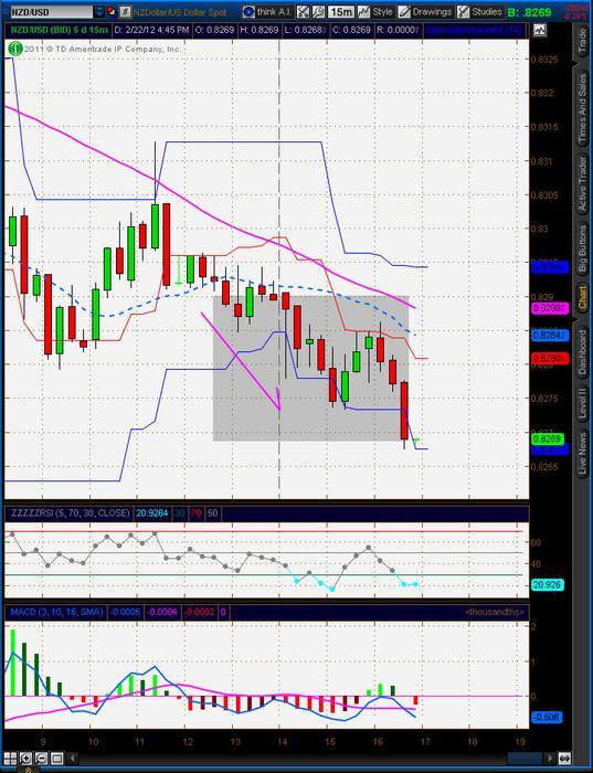 Lbr trading system