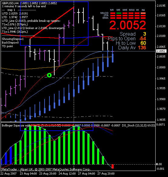 4hr forex system