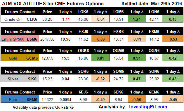 Cme forex futures