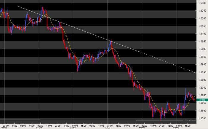 Forex trading buy low sell high