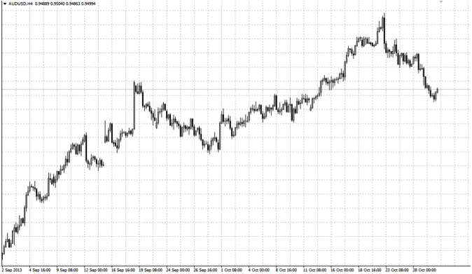 Forex beginners forum