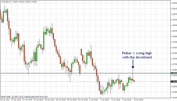 Babypips forex school online