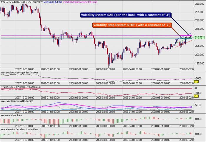 Welles wilder new concepts in technical trading systems pdf