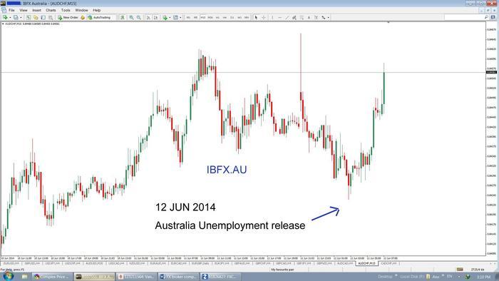 Ibfx forex