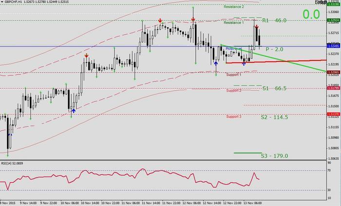 Forex cts system