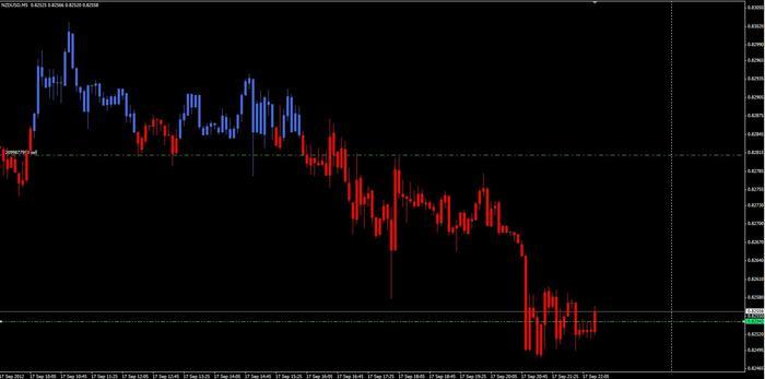Best forex signal provider forum