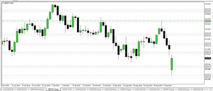 Nickb method forex