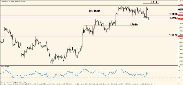 Forex tv 5821