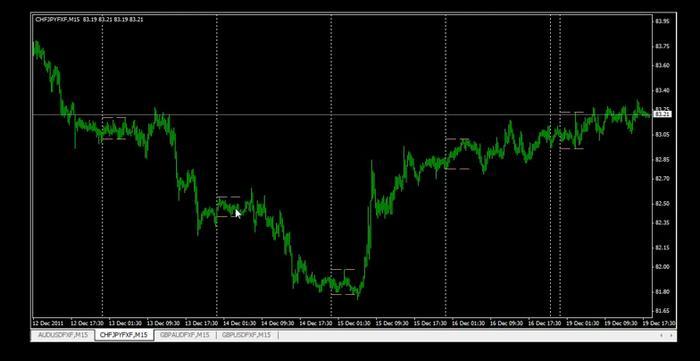 Forex eternity