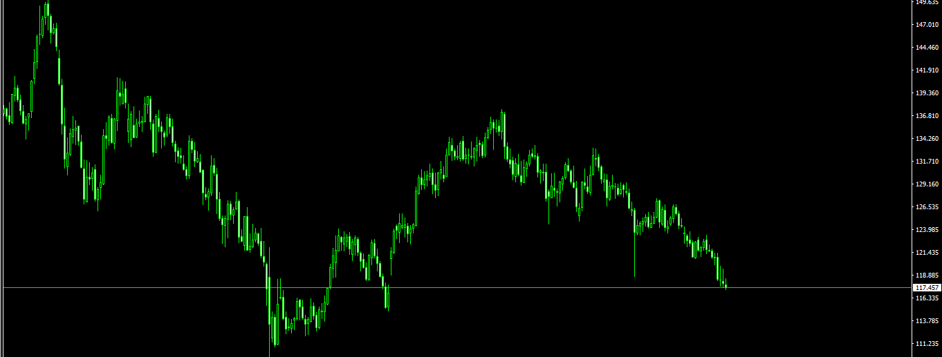 Current eur jpy forex price