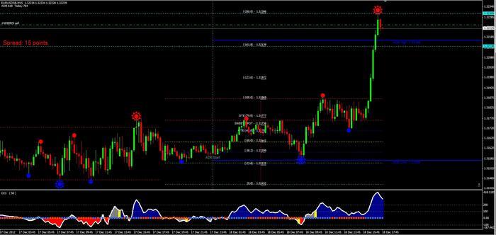 Professional forex trader series dvd