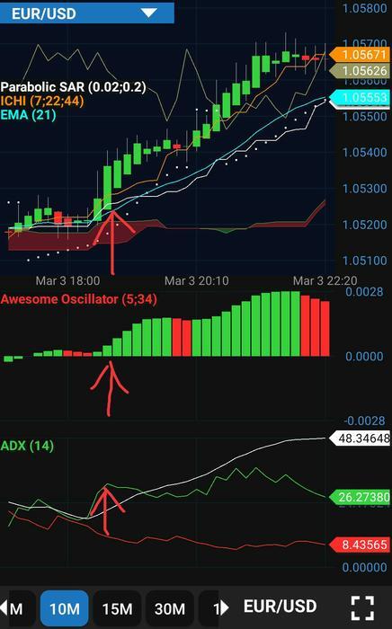 Babypips binary options