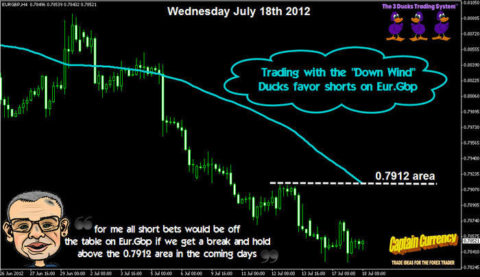 3 duck trading system